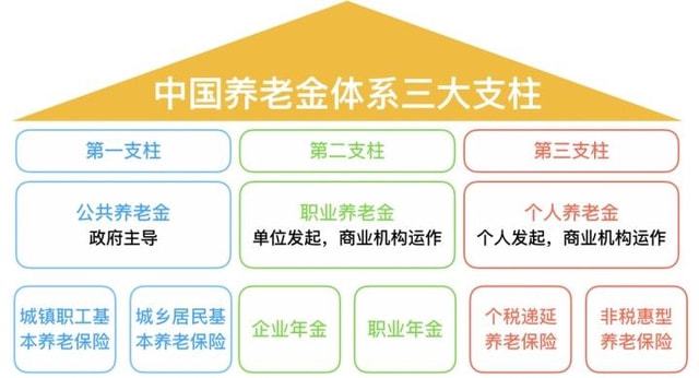 第三支柱個(gè)人養老金，構建更加完善的養老保障體系，第三支柱個(gè)人養老金，完善養老保障體系的關(guān)鍵一環(huán)